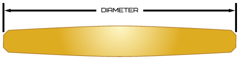 Optic Diameter Diagram